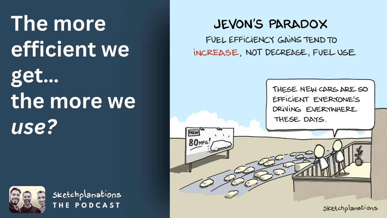 Jevon's Paradox