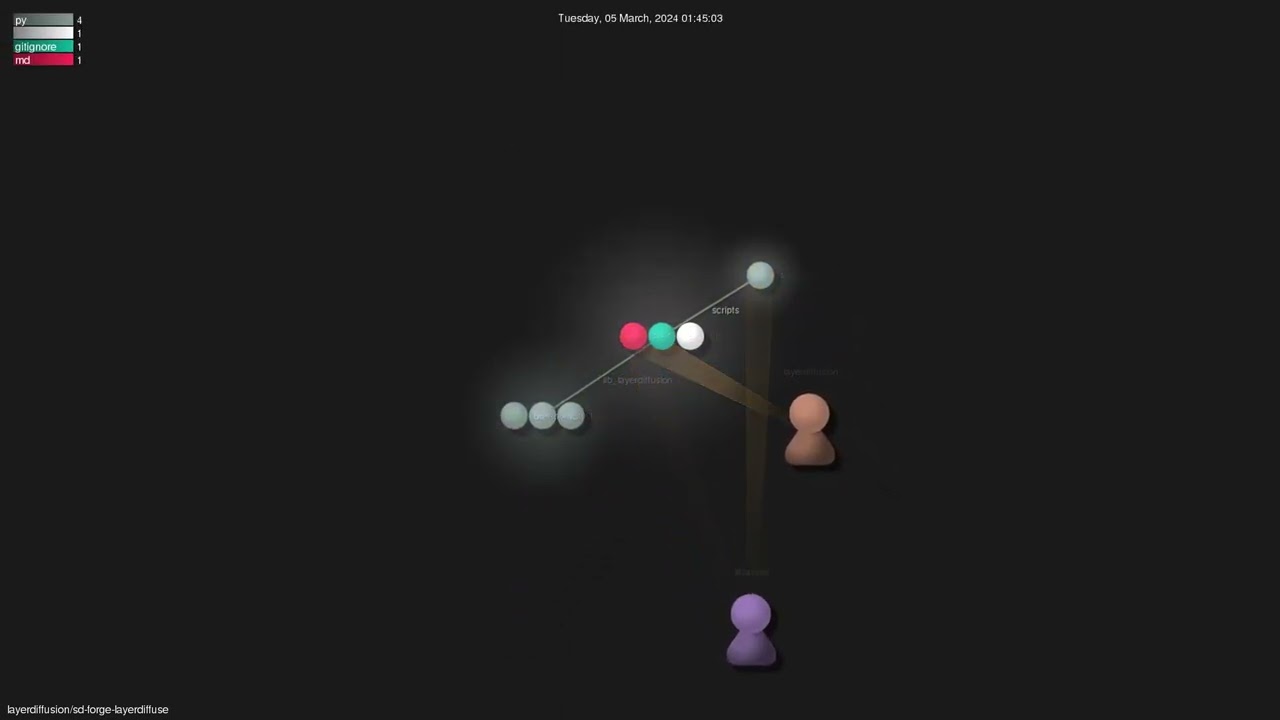 layerdiffusion/sd-forge-layerdiffuse - Gource visualisation