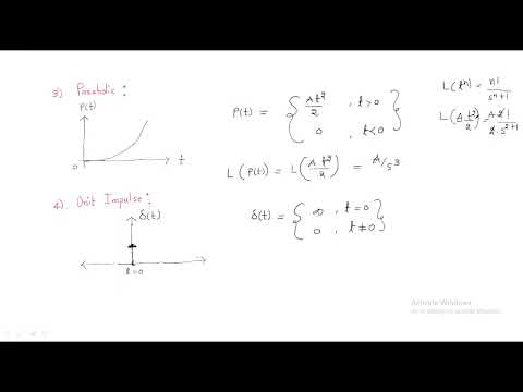 Test Signals | Solving Differential equation | Control Systems | Lec 7