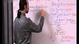 Kpss Videoları Vatandaşlık 21 - 25