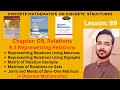 Lesson 89 Representing Relations Representing Relations Using Matrices And Digraphs