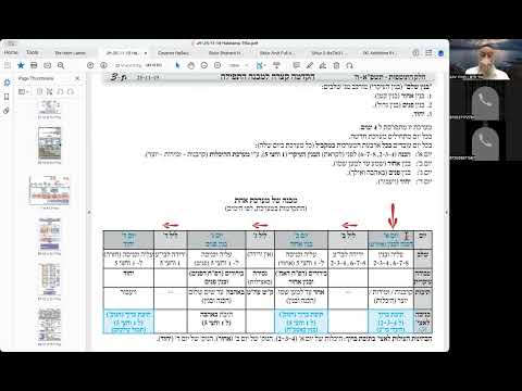 הרב יואל חקון - תפילה תשפ״ה - שיעור 036 - המשך הקדמות לכוונות - כ״ד שעות - היכלות.