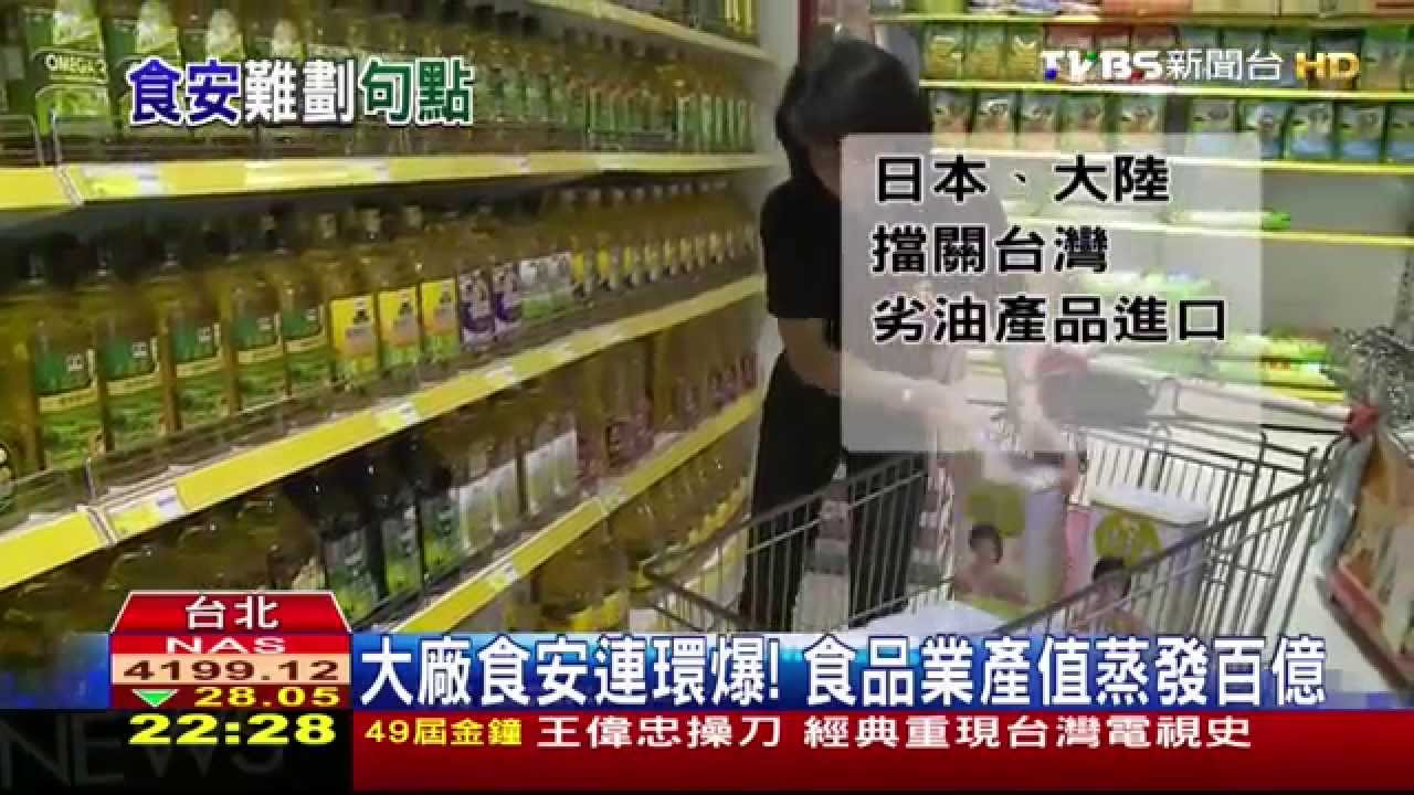 大廠食安連環爆！　食品業產值蒸發百億