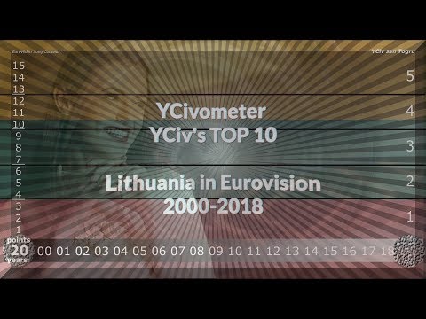 YCivometer XL + YCiv's TOP 10 - Lithuania in Eurovision 2000/2018 - Season 2, Episode 9