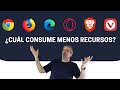 Comparación de SEIS NAVEGADORES en recursos y optimización. ¿Cuál es el mejor?