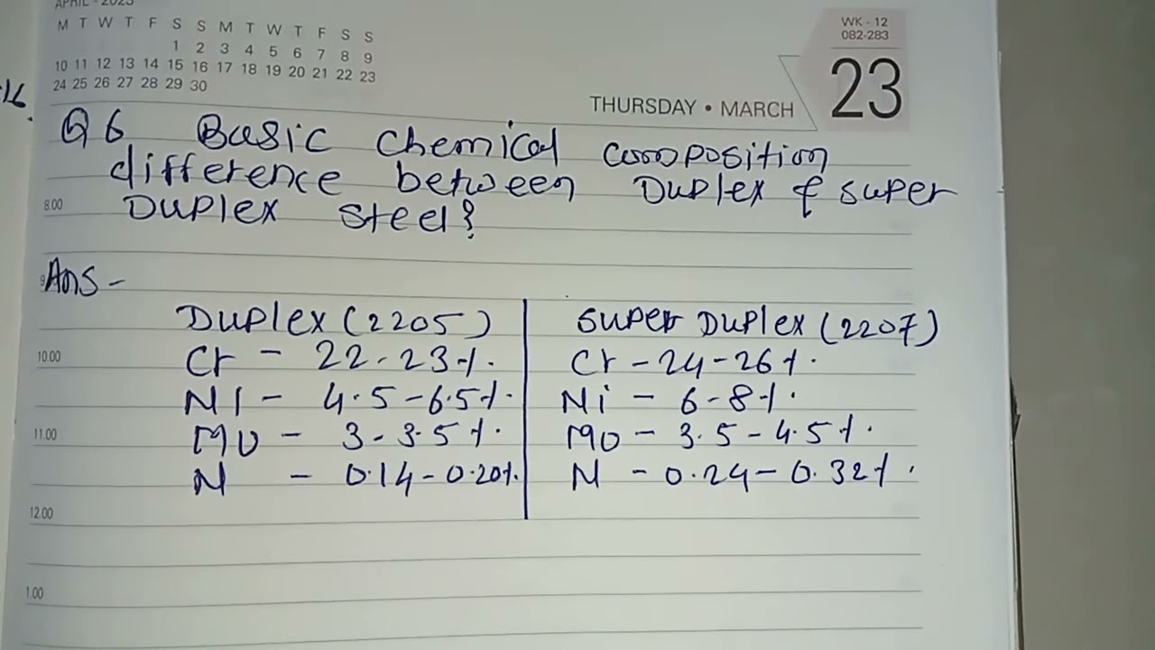 Difference between duplex and super duplex Material grade.