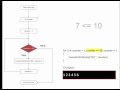 For Loop Repetition Statement Animated Flowchart