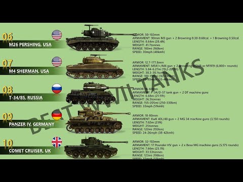 10 Best World War II Tanks