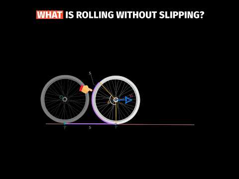 What Causes Rolling Without Slipping in Physics?