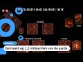 Ruimte-telescoop heeft eerste scherpe foto's gestuurd