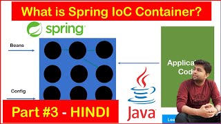 Spring IOC Container | What is Spring IOC Container | Spring Tutorial