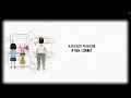 Bob S Burgers Outros Season 4
