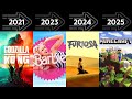 All Warner Bros Movies From 2020 To 2025