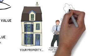 Learn how Illinois property taxes are assessed