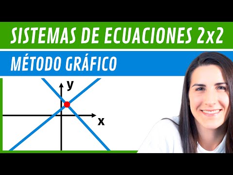 Solve 2x2 SYSTEMS 📌 GRAPHIC Method