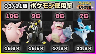 【ポケモンユナイト】ユナイト界はザシアンを中心に回る...!上位ランカー100人のポケモン使用率ランキング！《ポケモンUNITE》