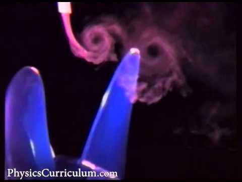 Spiraling Smoke Vortices Produced by Household Fan: Captured on High-Speed Camera