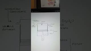 los cuatro tiempos / combustion