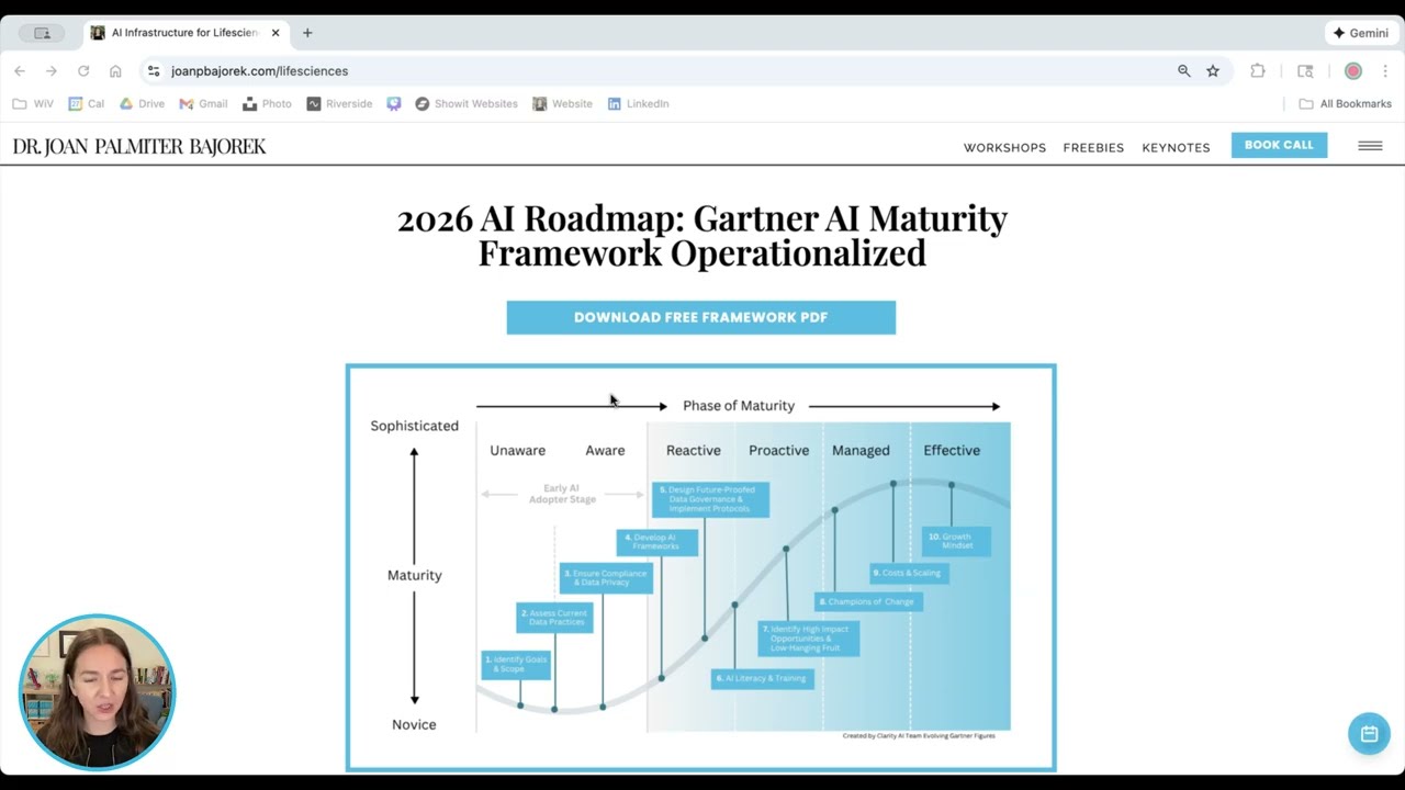 Watch: AI Roadmap Framework Explainer