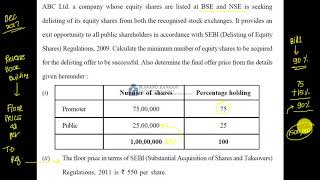 CALCULATION OF OFFER PRICE IN DELISTING OF SHARES