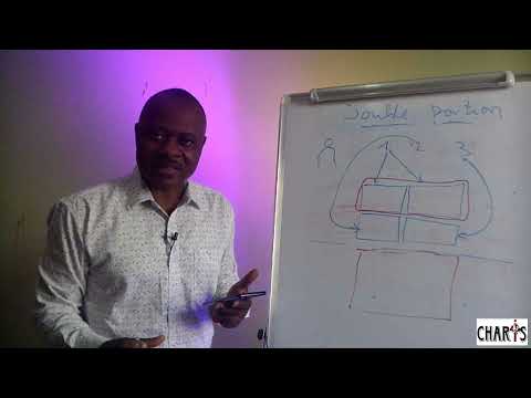 The Exact meaning of the double Portion of Elijah's spirit - What Elisha asked for!