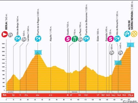 Vuelta a España 2009 13a tappa Bejar-Sierra Nevada (175 km)