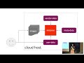Cloud Init Building Clouds One Linux Box At A Time