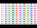 Ginti 1 Se 100 Tak Ginti गिनती 100 तक 123 Numbers Counting Songs For Preschool Ginti 1