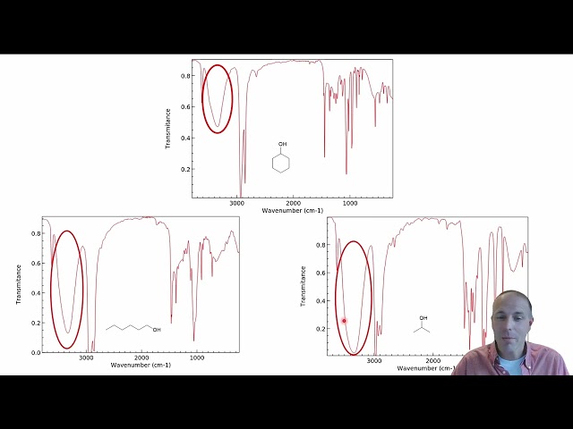 A Comprehensive Guide to Analyzing IR Spectra | Magica