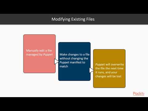 Puppet 5 – The Complete Beginner s Guide The Course Overview | packtpub com