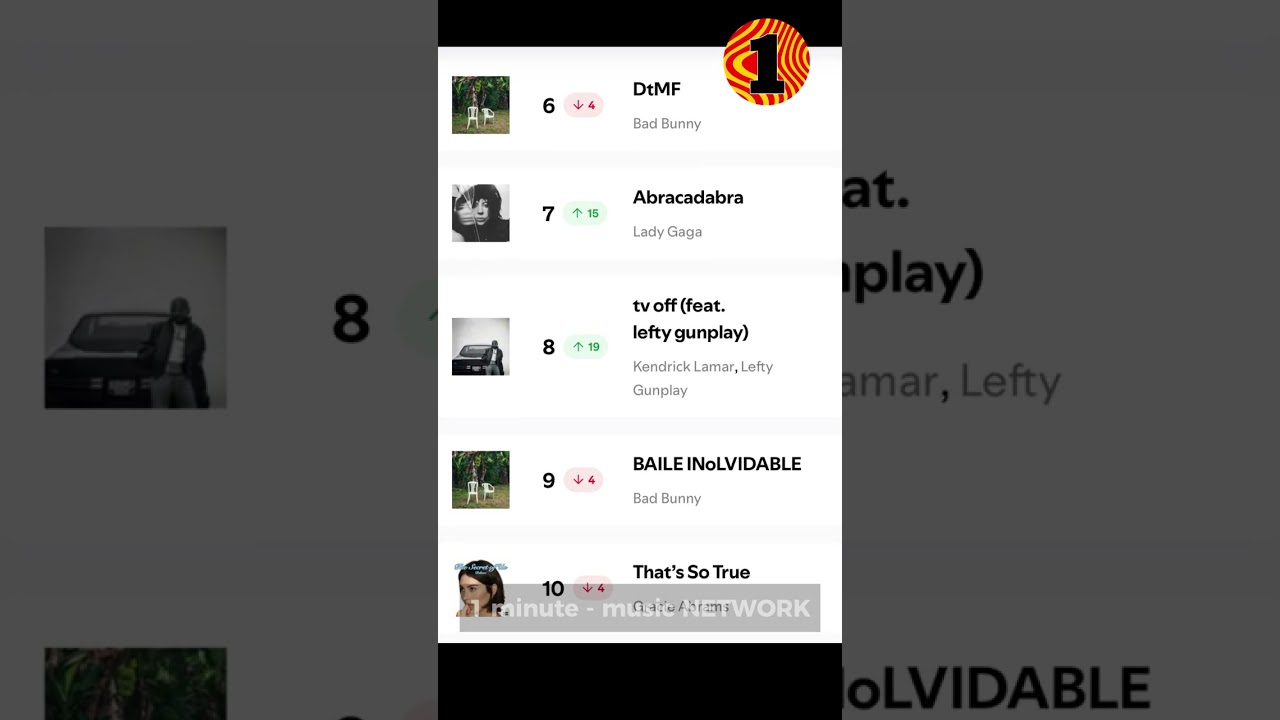 TOP 10 GLOBAL SONGS Apple Music & Spotify Weekly Charts #Spotify #applemusic #usuk