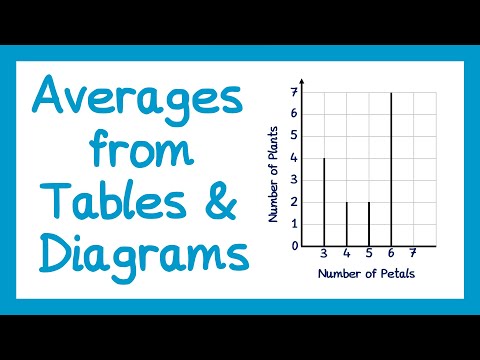 Averages from Frequency Tables and Diagrams - GCSE Maths