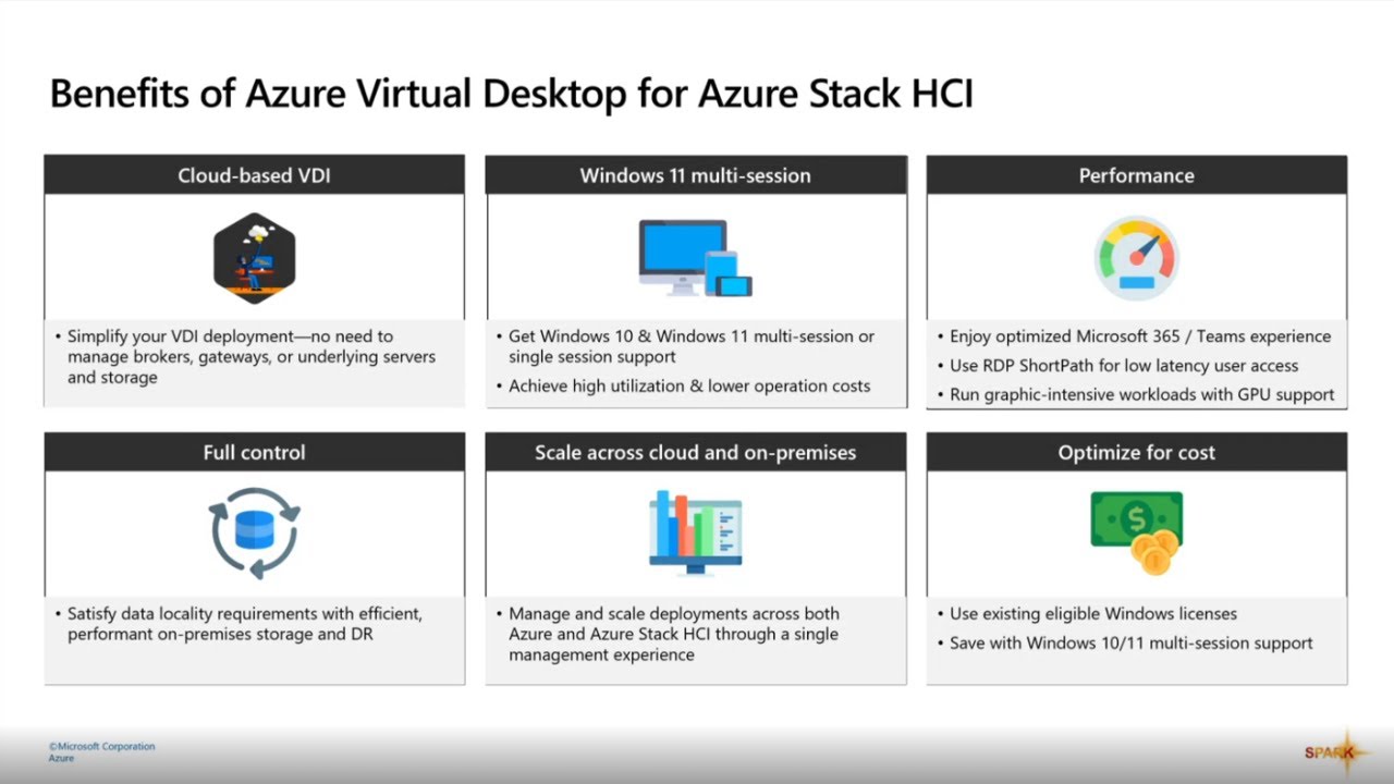 Understanding Azure Virtual Desktop on Azure Stack HCI