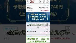 #株式 #投資#急騰株#日本株 #資産運用 #投資初心者 #株式投資 #最新情報 #お金の勉強 #長期投資 #配当金 #老後資金 #株価 #高配当株 #資産形成40代 #資産形成50代 #資産形成60