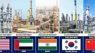 Largest Oil Refineries From Different Countries