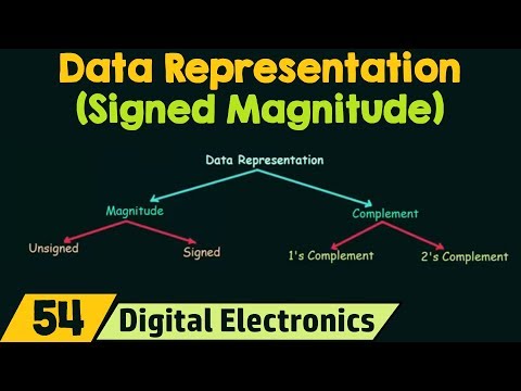 Data Representation using Signed Magnitude