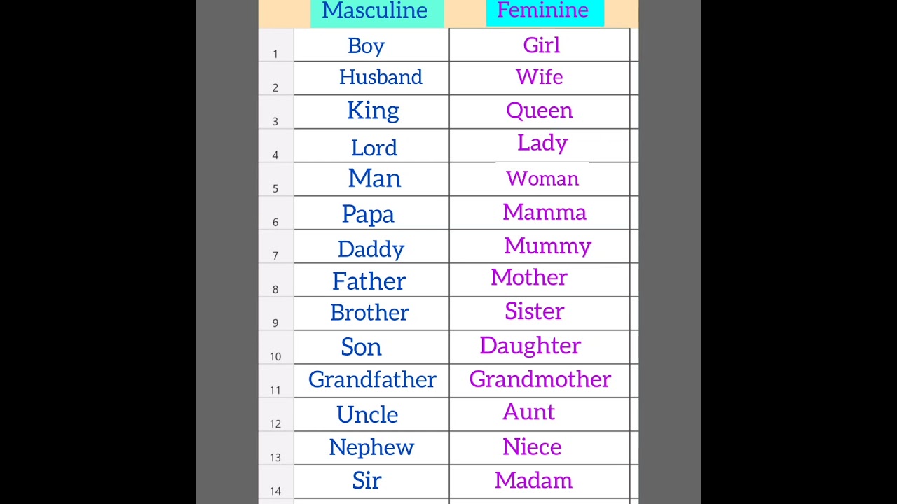 masculine and feminine noun