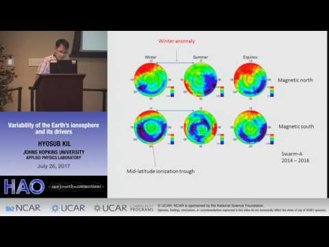 image-What is the relationship between the atmosphere and the ionosphere?
