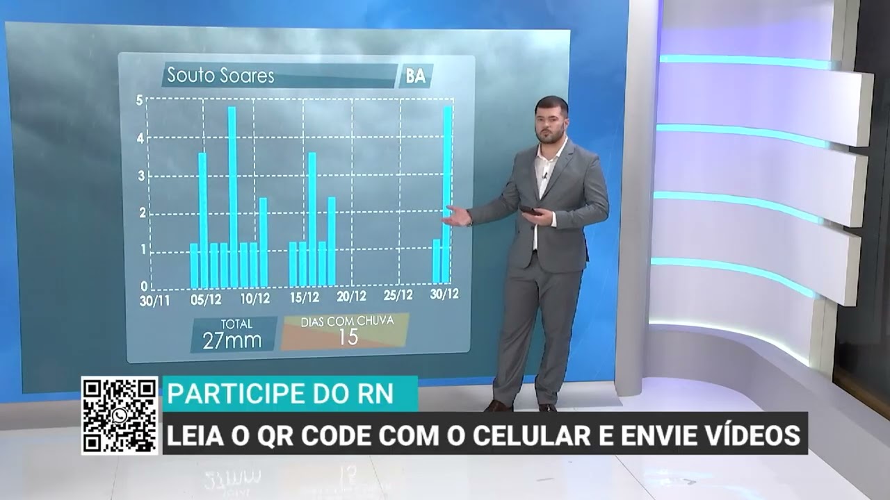 Chuvas devem ficar abaixo da média e temperaturas seguem elevadas na Bahia | Será Que Chove