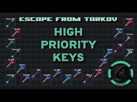 High Priority Keys Guide - Escape from Tarkov