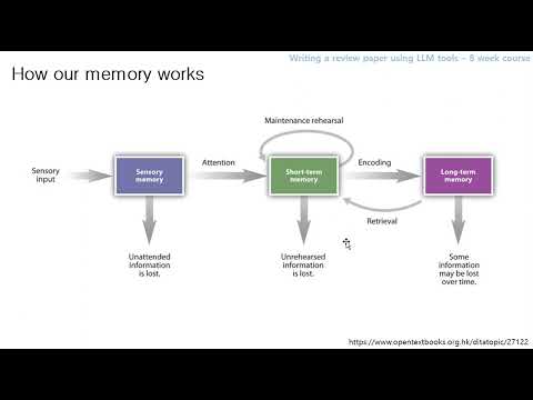Why You Should Use Zettelkasten - AI Tools for Research Paper Writing Class 영상 썸네일