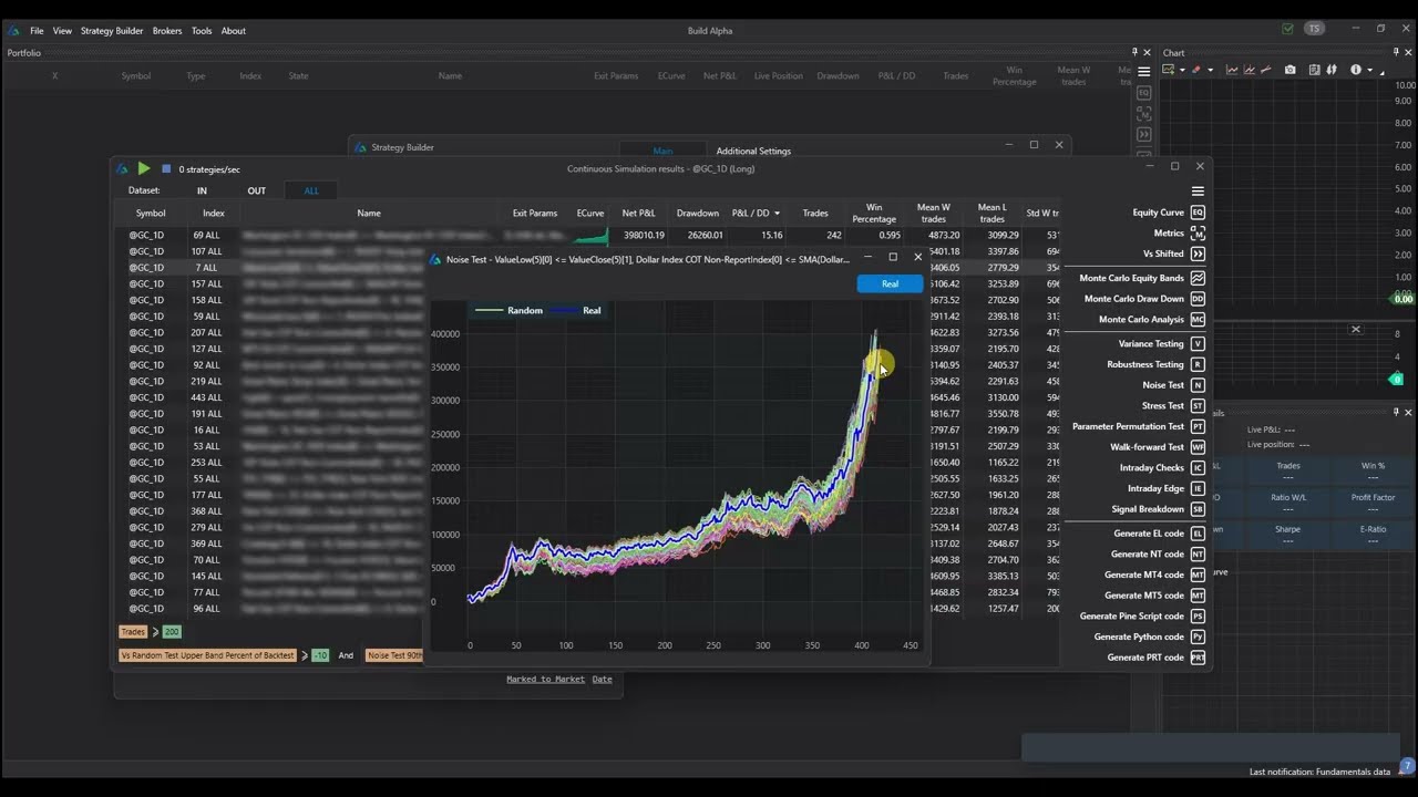 Two Favorite Robustness Tests for Trading Strategies | Build Alpha