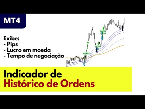 Indicador de Ordens para MT4