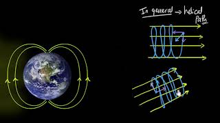 Path of charged particle in magnetic field | Moving charges & magnetism | Physics | Khan Academy