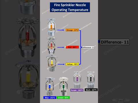Fire Sprinkler | Fire Sprinkler Colour Code & Operating Temperature | what is fire sprinkler system