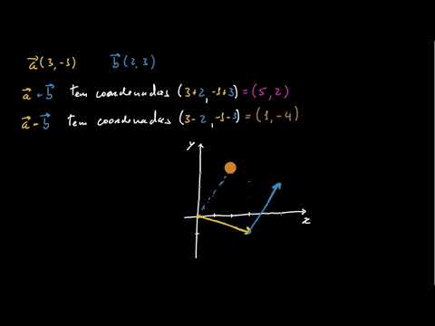 Adição e subtração de vetores - Khan Academy em português (10.º ano)