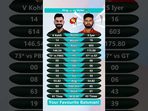 🤔 Virat Kohli or Shreyas Iyer - Who is the Bigger IPL Match-Winner? 🏆💥 #shorts