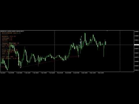 Video Mobius USDCHF