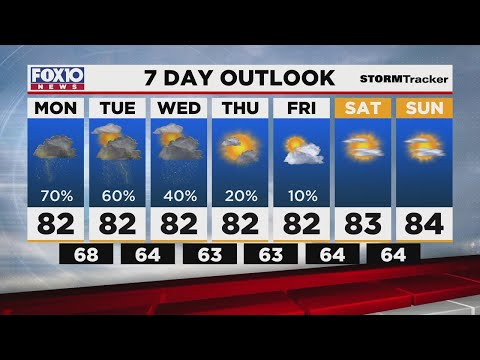 Today's Outlook for Monday Morning Oct. 4, 2021