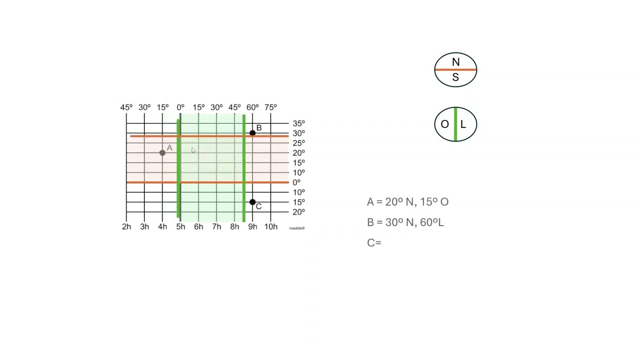 Exercício coordenada geográfica